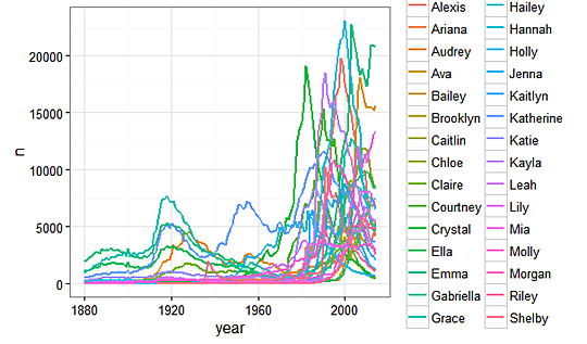 baby name research graph