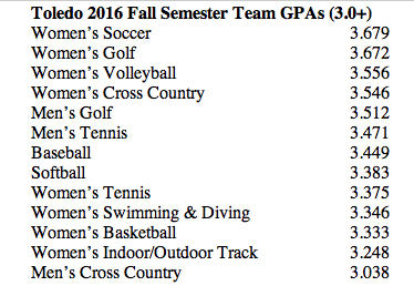 2016-fall-semester-gpa