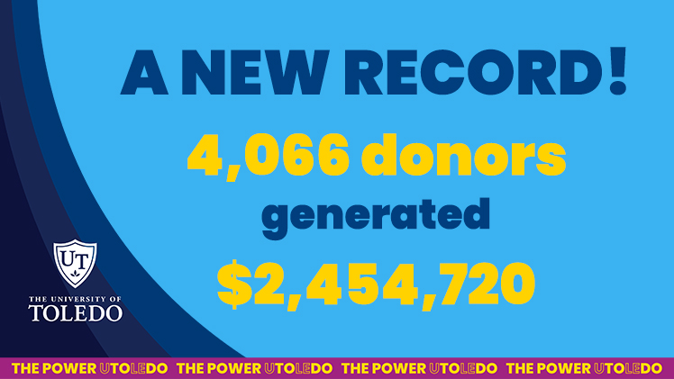 Graphic announcing 2026 Day of Giving campaign set "a new record" with 4,066 donors and generated $2,454,720.
